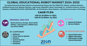 Educational Robot Market share