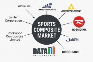 Sports Composite Market