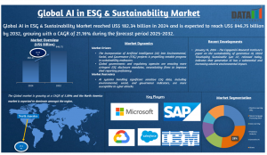 AI in ESG & Sustainability market