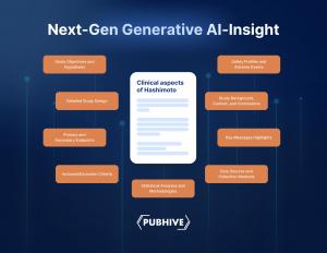 PubHive Launches AI-Insight: A Next-Gen Generative AI for Medical Affairs, Clinical, and Regulatory Teams
