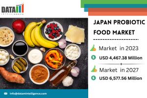 Japan Probiotic Food Market