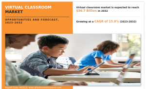 Virtual Classroom Market Size