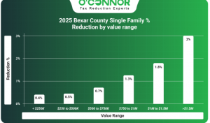 2025 Bexar County single family % reduction by value range