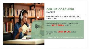 Online Coaching Size, Share,  and Analysis