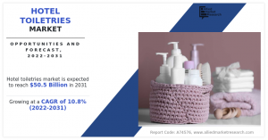 Hotel Toiletries Size, Share, Competitive Landscape