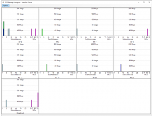 Advanced MIL-STD-1553 Analysis