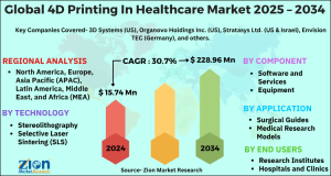 4D Printing In Healthcare Market