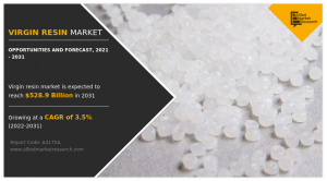 Virgin Resin Market, by Resin Type