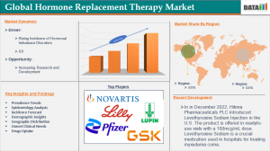 hormone replacement therapy (HRT) market