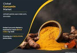 Curcumin Market
