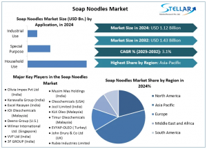 Soap Noodles Market