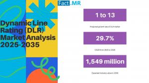 DLR Sensor Market