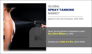 Spray Tanning Size, Share,  and Trend Analysis
