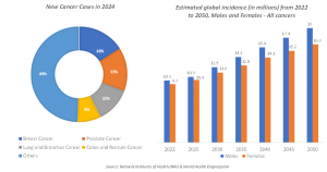 Multiplespecific Antibodies Market
