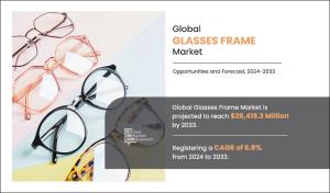 Glasses Frame Market Size, Share,