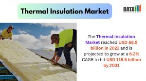 Thermal Insulation Market