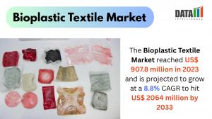 Bioplastic Textile Market