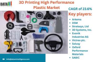 3D Printing High Performance Plastic Market