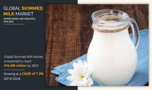 Skimmed Milk Market