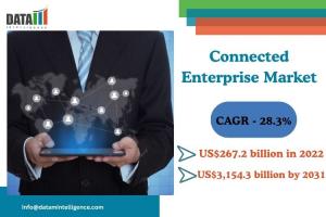 Connected Enterprise Market