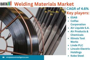 Welding Materials Market