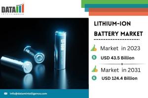 Lithium-Ion Battery Market