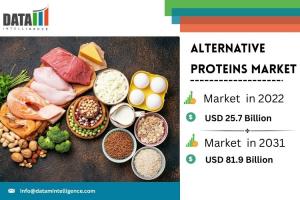Alternative Proteins Market
