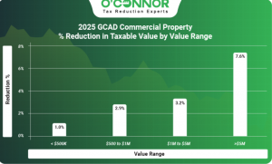 2025 GCAD commercial property % reduction in taxable value by value range