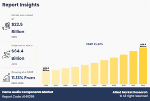 Home Audio Components Share-size