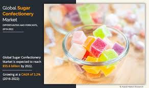 Sugar Confectionery Market