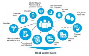 Real-world Data (RWD) Market Report 2025