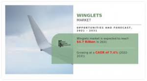 Winglets Market