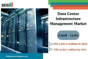 Data Center Infrastructure Management (DCIM) Market