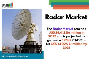 Radar Market