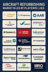 Aircraft Refurbishing Market Competitive Analysis