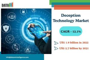 Deception Technology Market