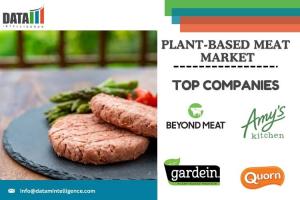 Plant-based Meat Market