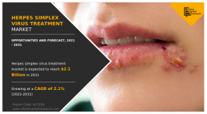 Herpes Simplex Virus Treatment Market Growth