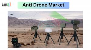 Anti Drone Market