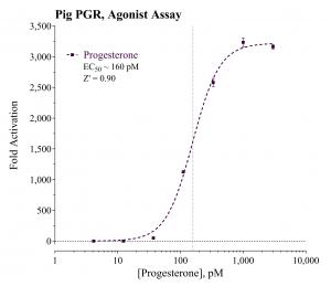 Pig PGR Agonist Graph