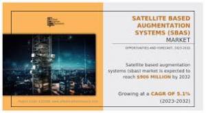 Satellite Based Augmentation Systems (SBAS) Market