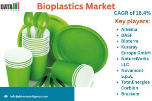 Bioplastics Market