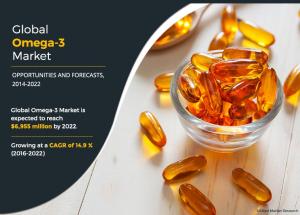 Omega-3 Market