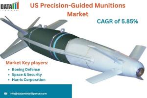 US Precision-Guided Munitions Market