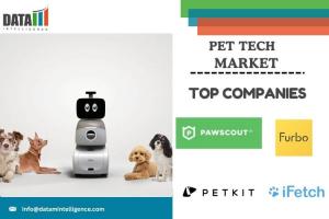Pet Tech Market