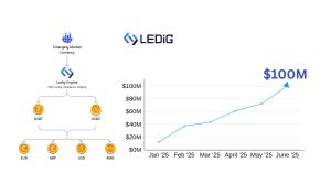 An image showing Ledig Liquidity engine