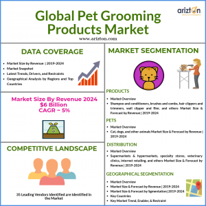 Global pet grooming products market size and growth forecast 2024
