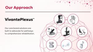 VivantePlexus™ rehabilitation platform by Robotimize, featuring integrated robotics, FES, and AI components designed for upper and lower limb recovery in patient-centred therapy.