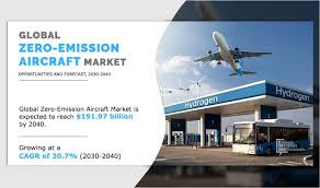 Zero-Emission Aircraft Market