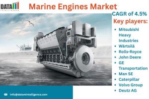 Marine Engines Market